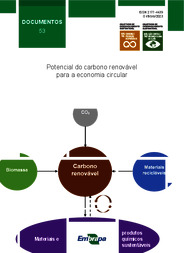 Thumbnail de Potencial do carbono renovável para a economia circular.