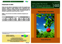 Thumbnail de Diagnose foliar da aceroleira.